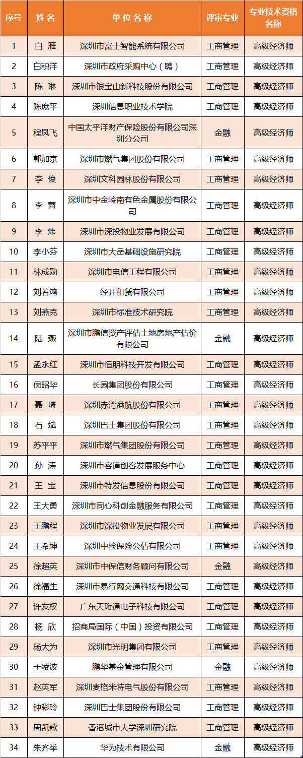 2015高級經濟師.png