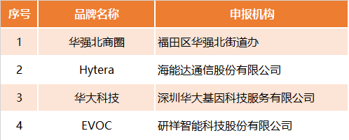 第十四屆深圳知名品牌1.png